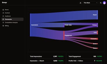 Envoyr Analytics gallery image