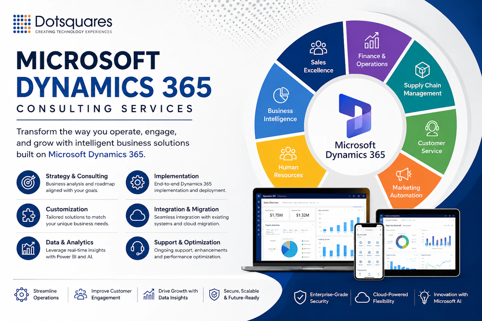 Dynamics 365 Development Services screenshot 1
