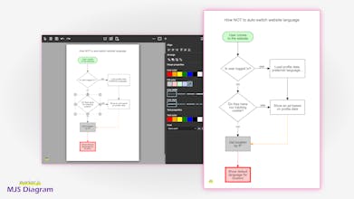 MJS Diagram gallery image