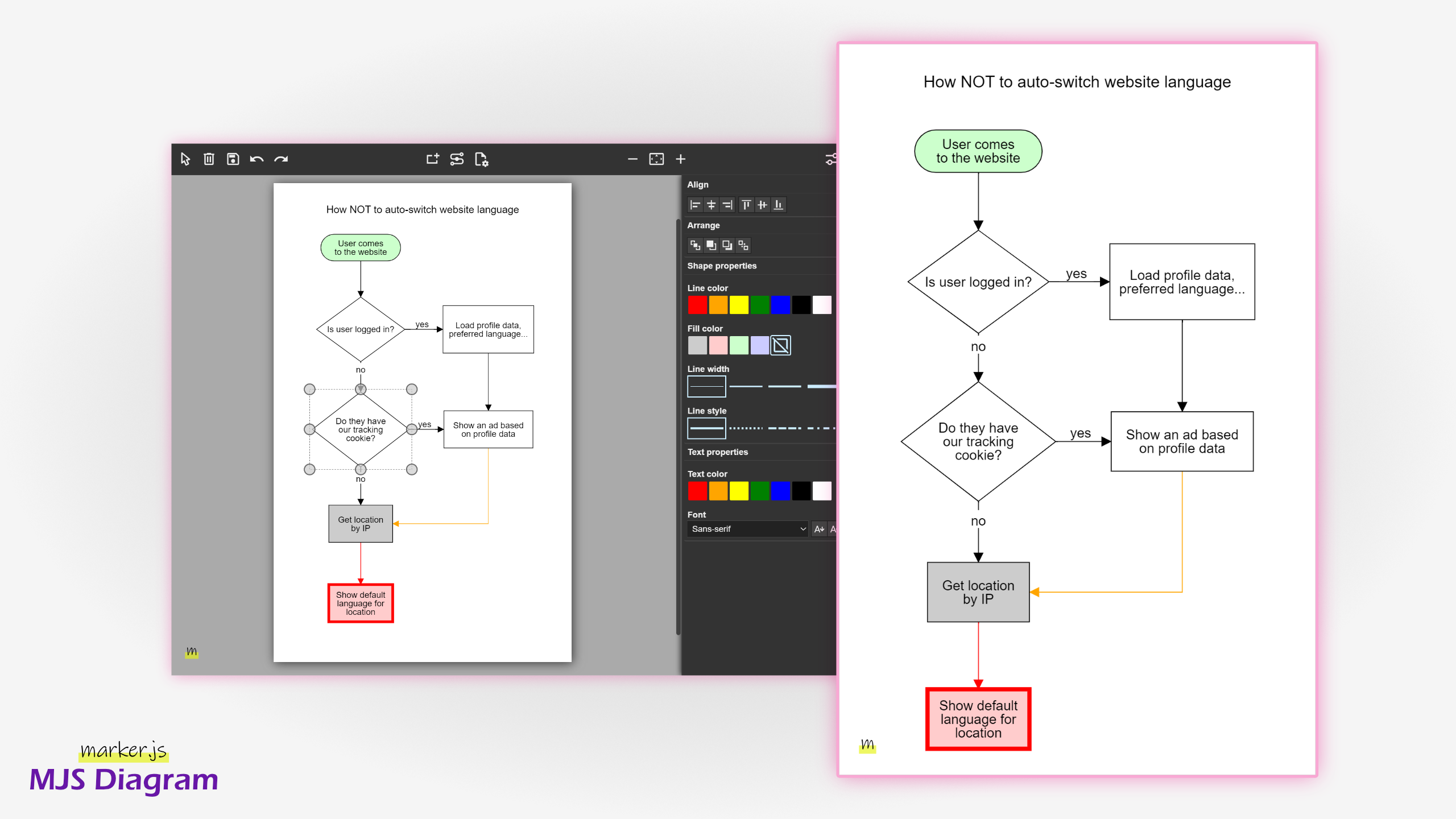 Media Carta MJS - Tambahkan Diagramming ke Apl Web, Buat dan Paparkan Rajah 2