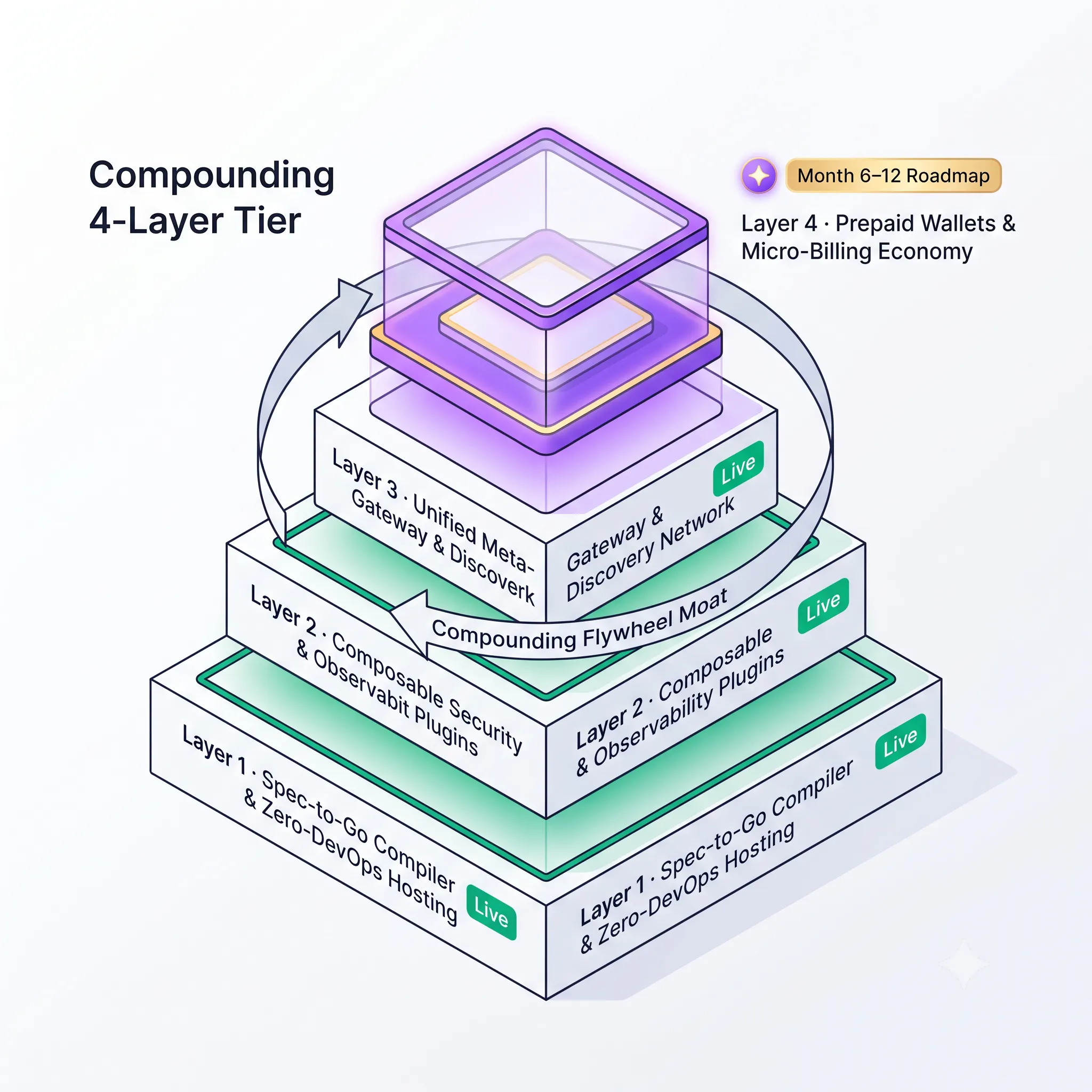 Karada.ai gallery image