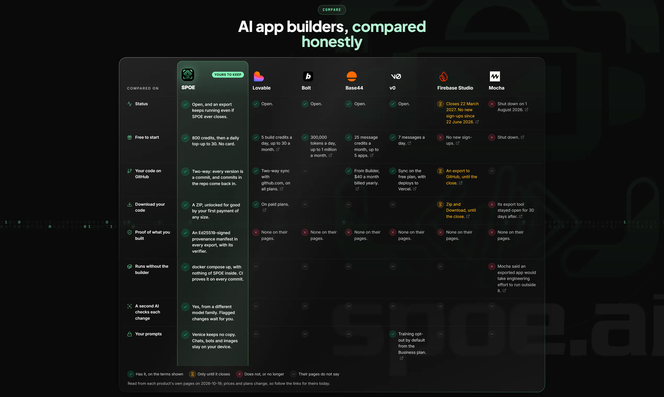 SPOE | Private Vibe Coding AI  gallery image