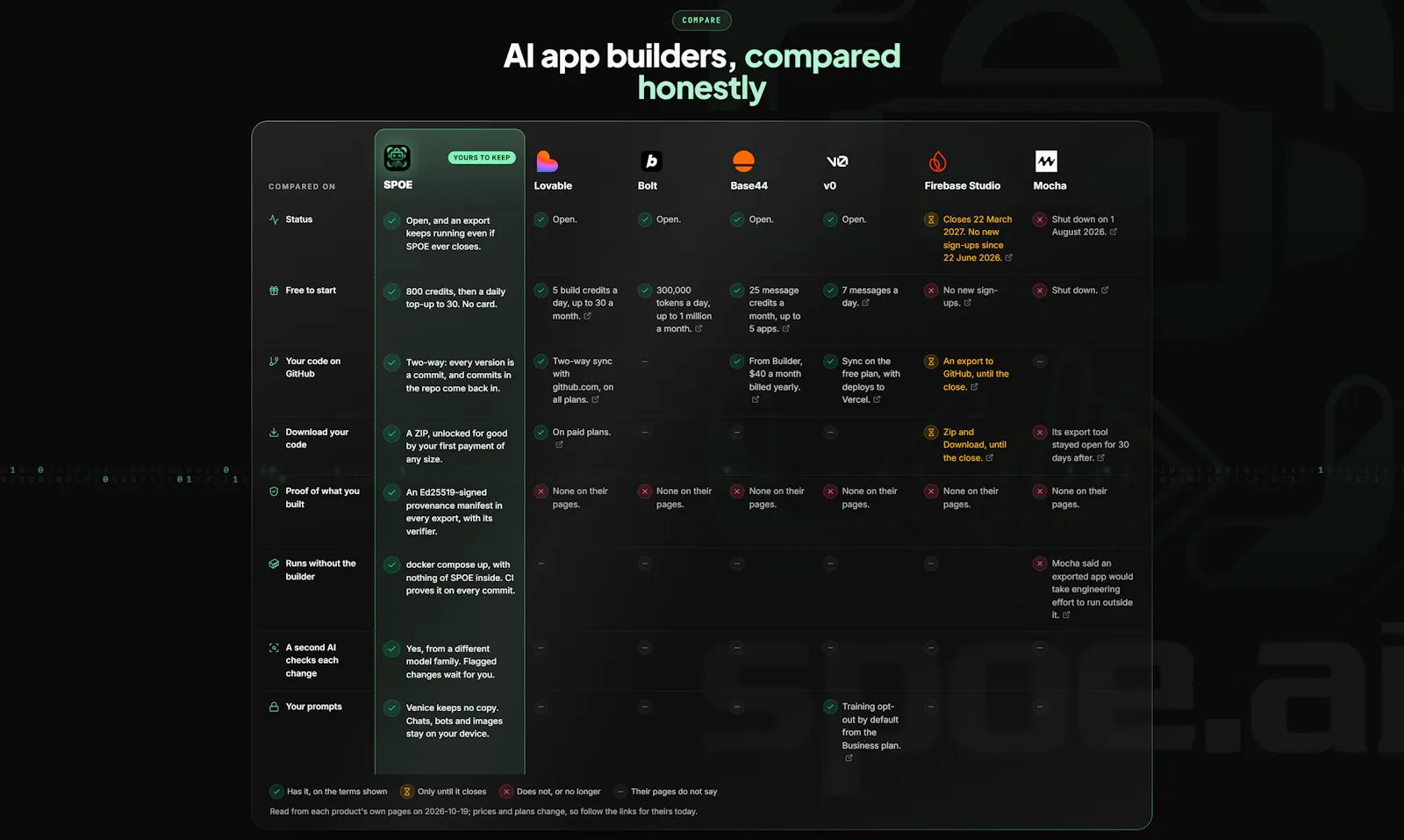 SPOE | Private Vibe Coding AI  screenshot 5