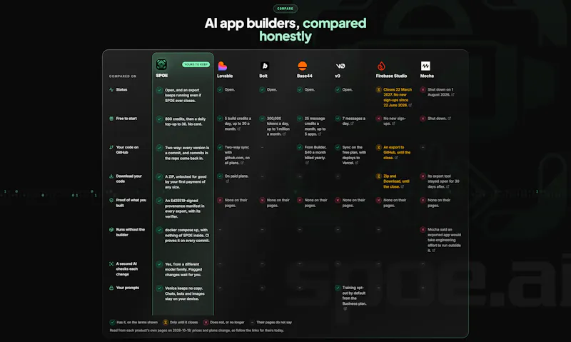SPOE | Private Vibe Coding AI  screenshot 5