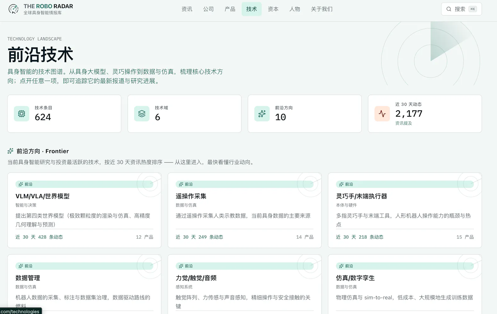 theRoboRadar screenshot 5