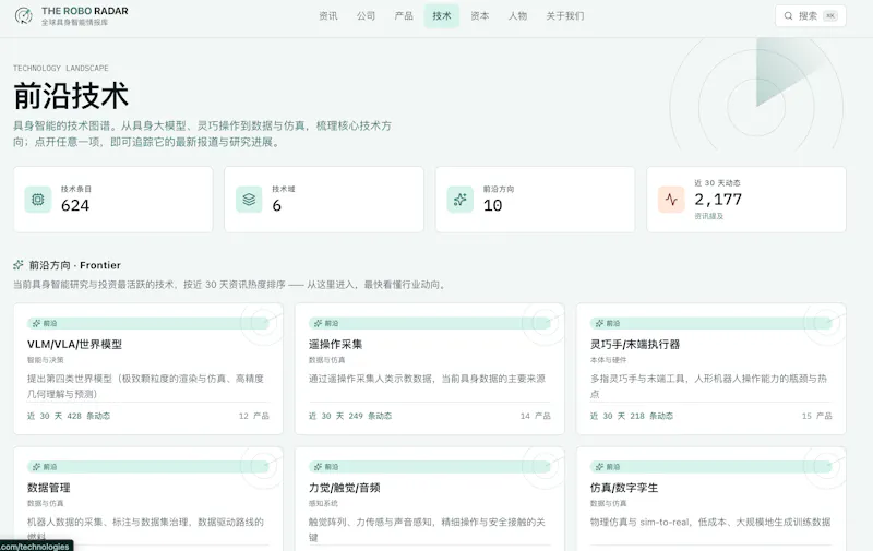 theRoboRadar screenshot 5