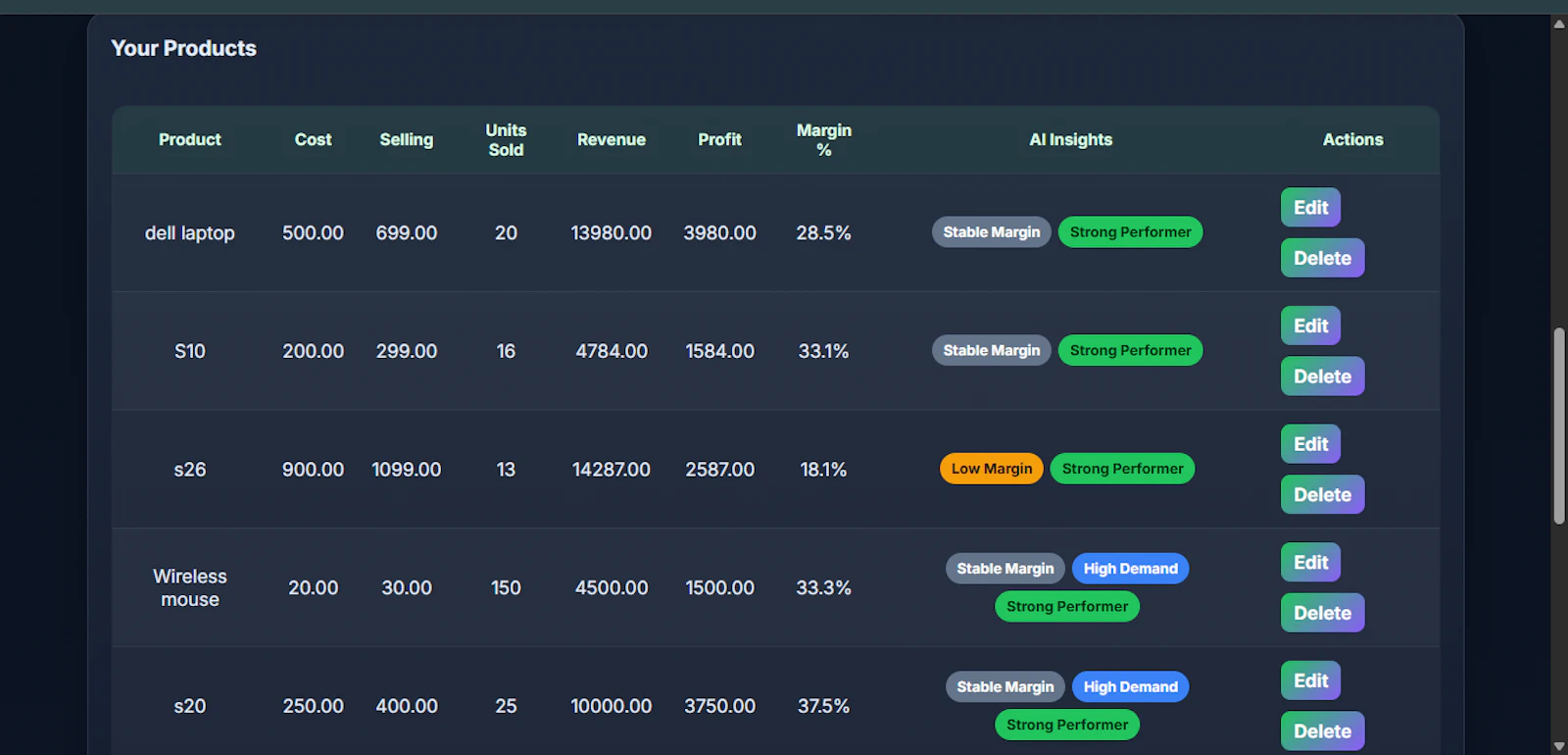 ProfitMate.AI-Smarter analytics. screenshot 2