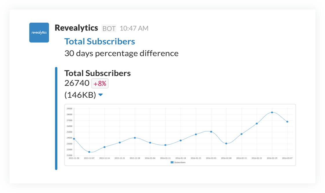 Revealytics bot for Slack gallery image
