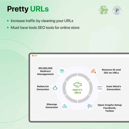 PrestashopフレンドリーなURL |きれいなURLメディア4