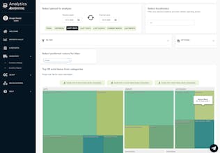 Analytics for Clover POS gallery image