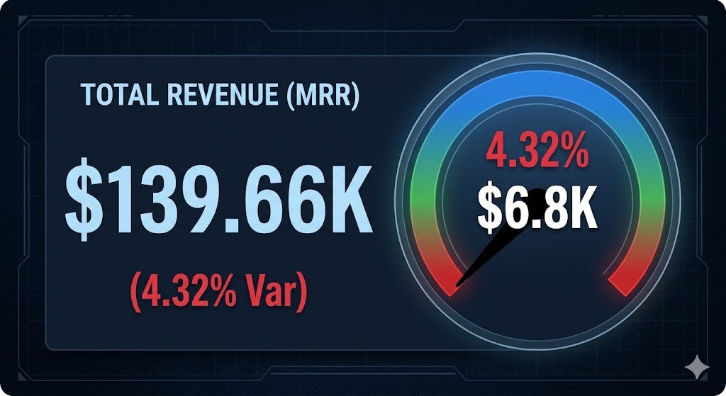 SaaS Retention & Risk Terminal