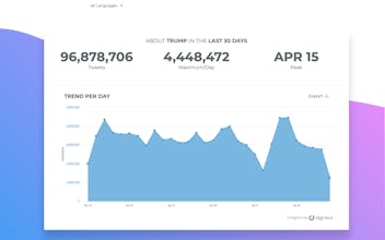 Digimind Buzz Insights for Journalists gallery image
