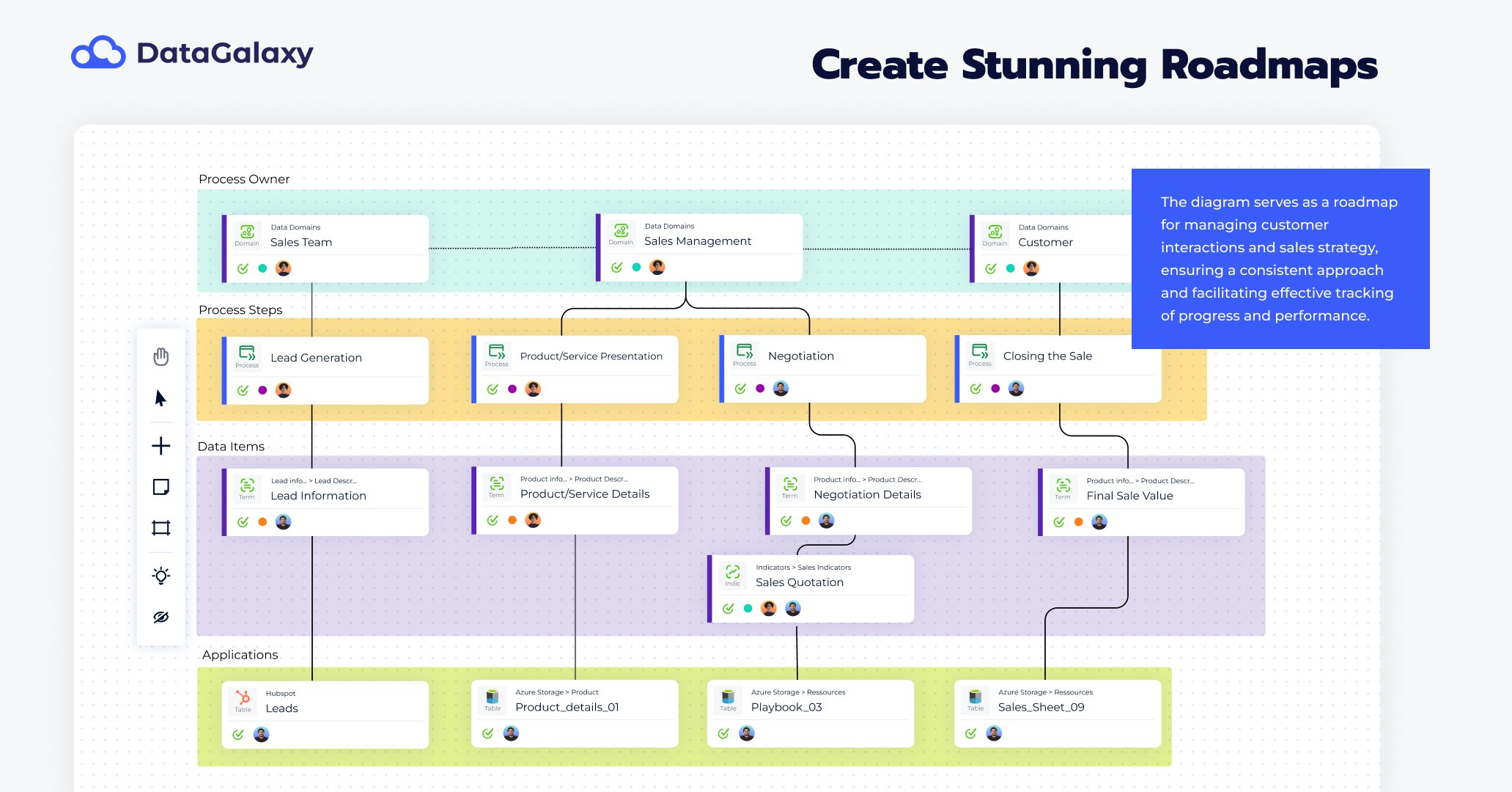 Data Knowledge Studio media 4