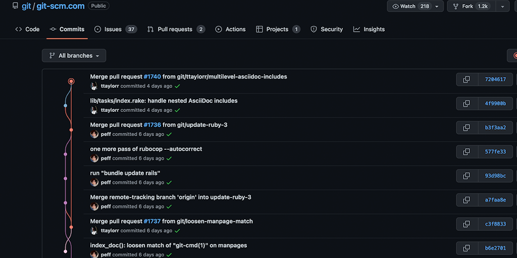 Le Git Graph - Commits Graph for GitHub Product Information and Latest ...