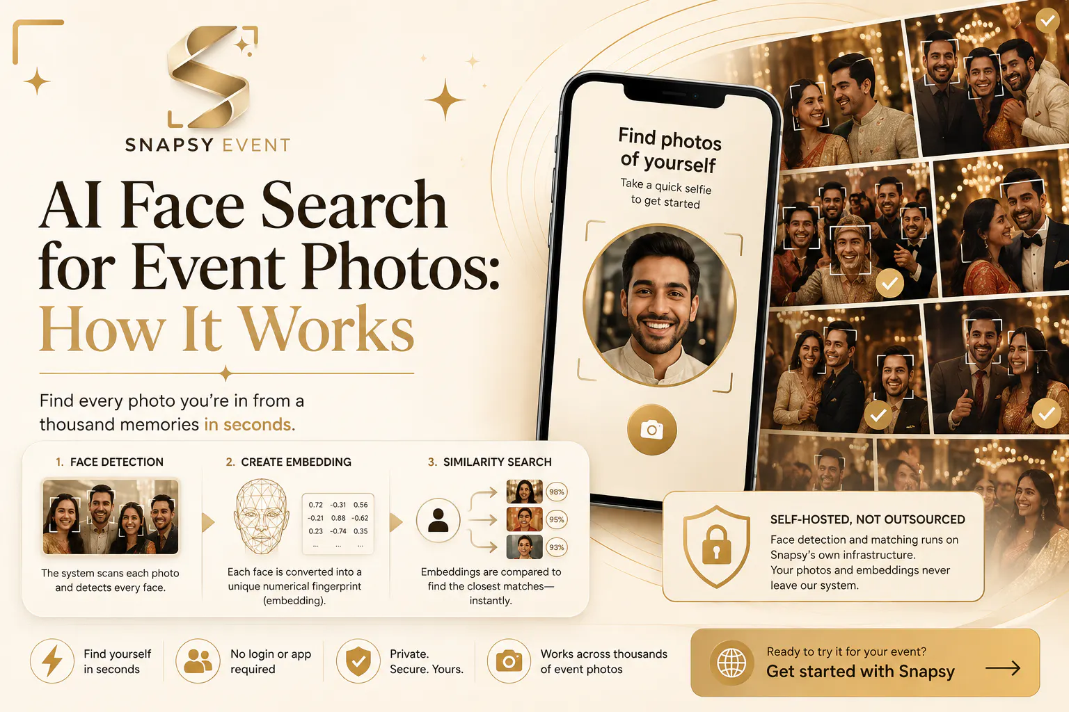 Snapsy-Events gallery image