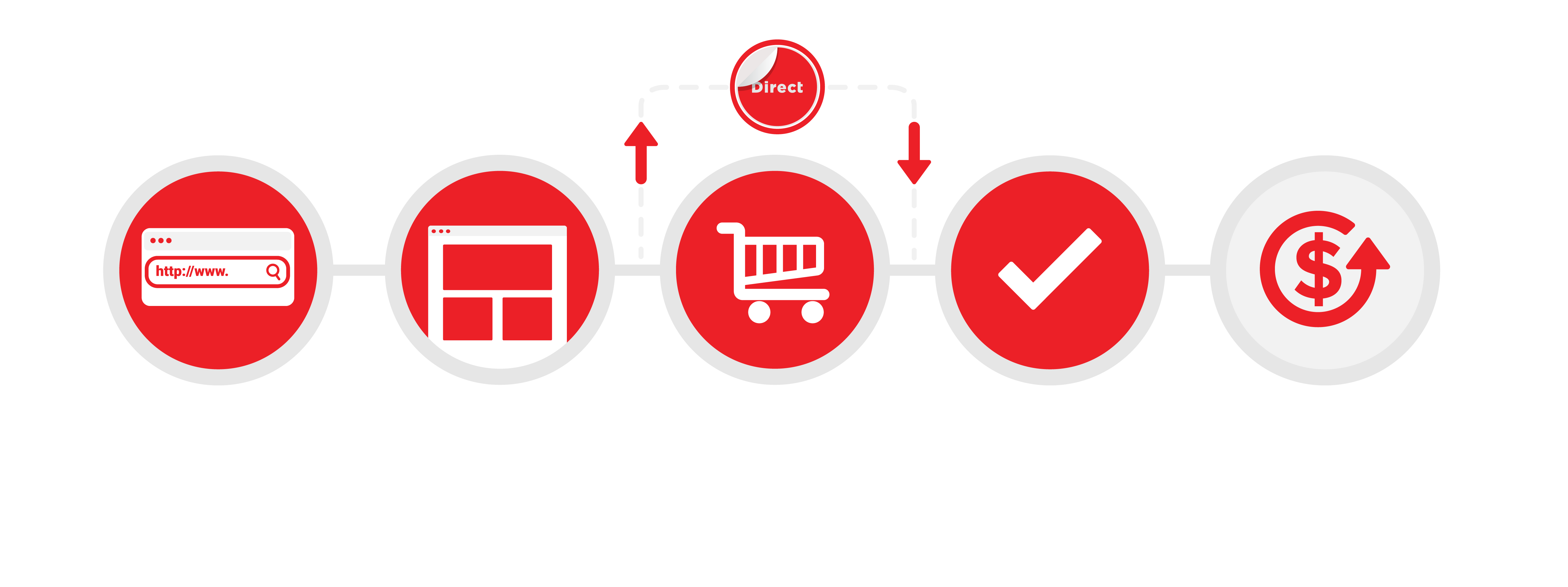 Google Ads ROI Optimizer gallery image