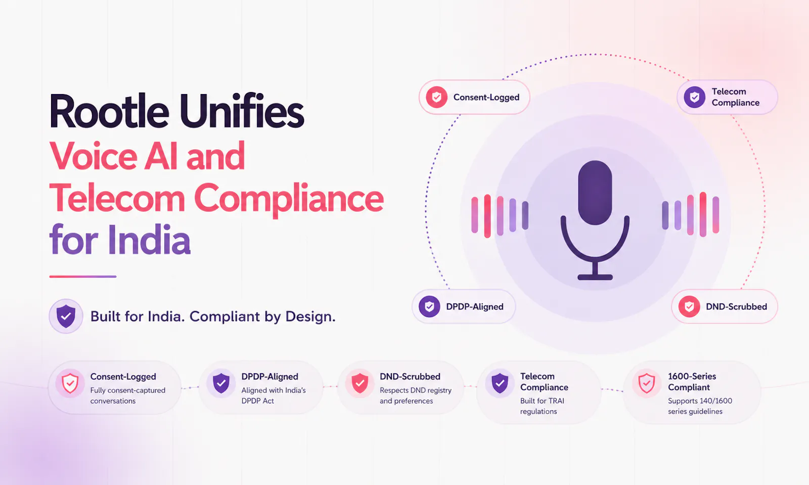 1600-Series Compliant Voice AI for BFSI screenshot 1