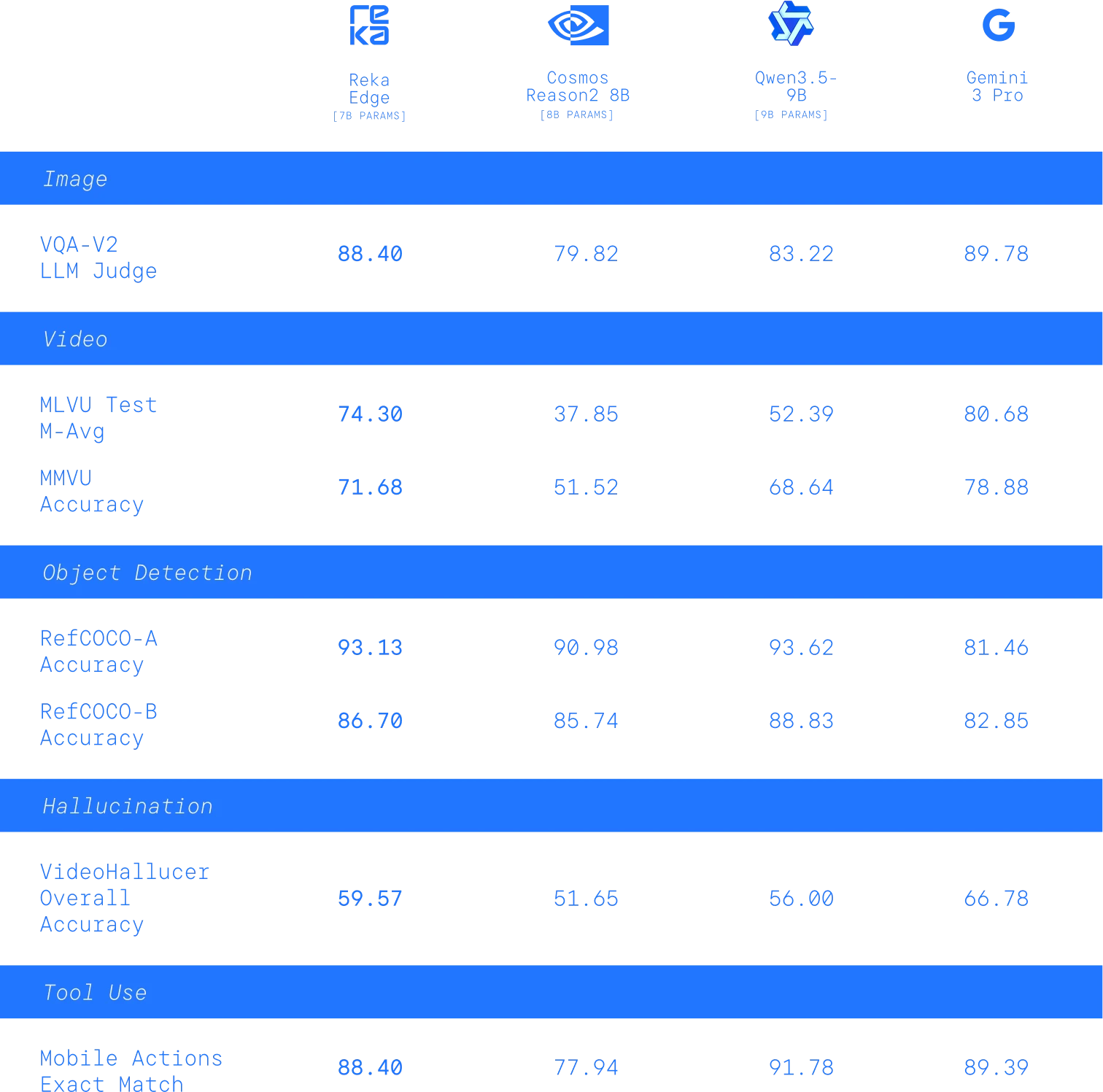 Reka Edge screenshot 2