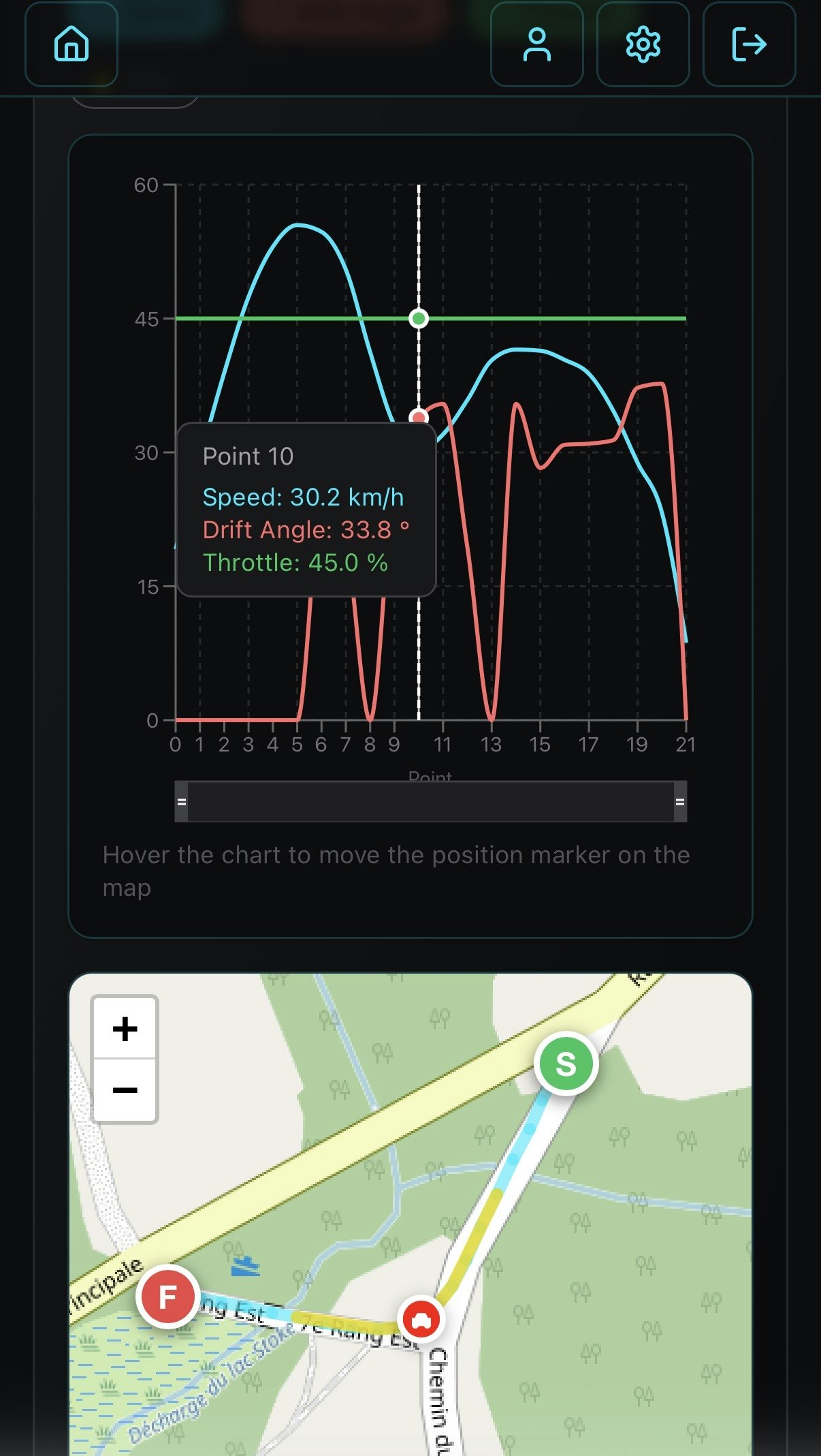Slide Dynamics media 3