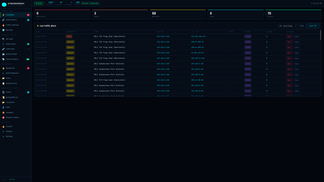 CyberRemedy Free Open Source SIEM gallery image