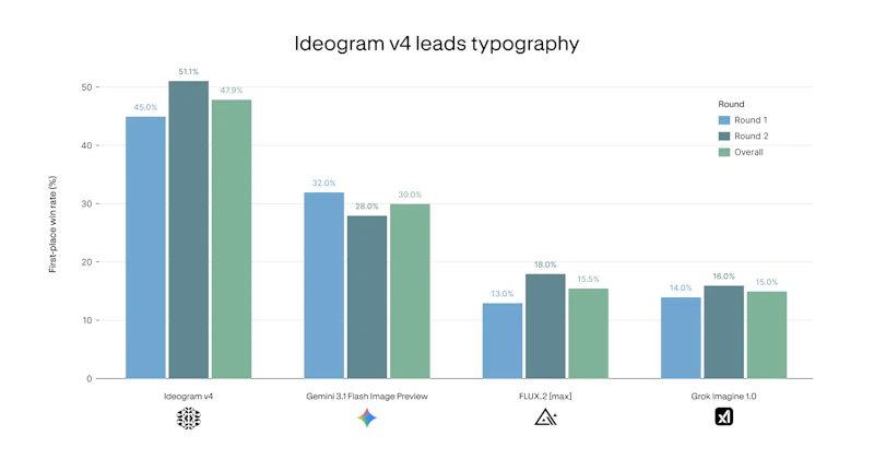 Ideogram 4.0 screenshot 8