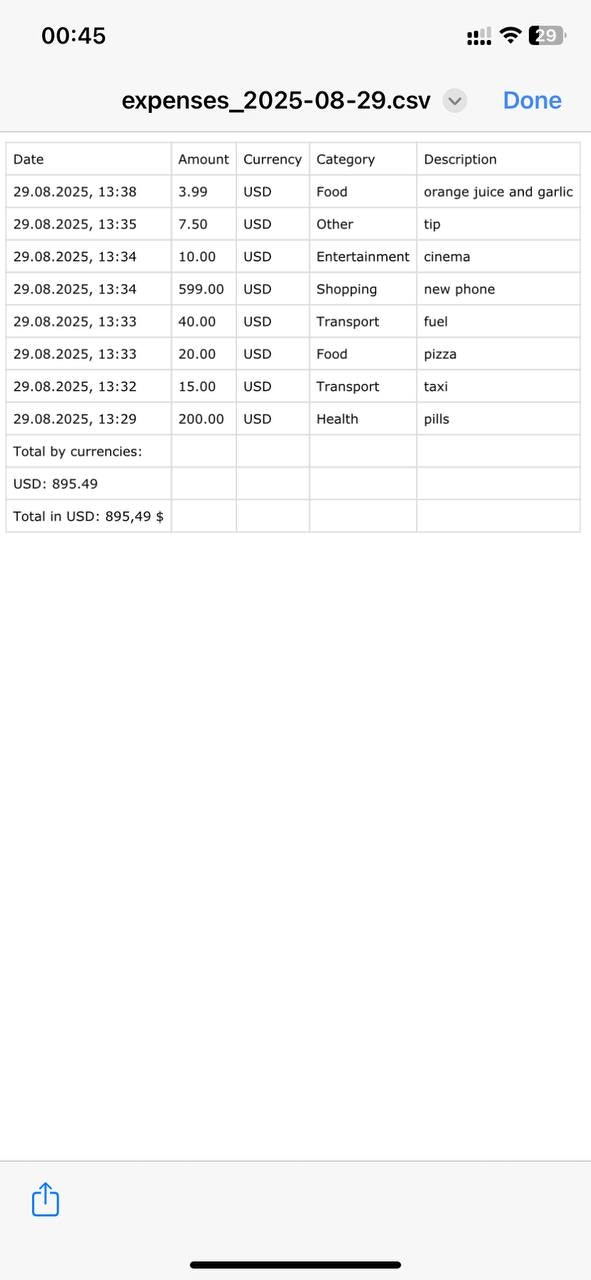 Spartracker |Ausgabenbuchhaltung Bot - Ihr Assistent in täglicher Ausgabenmanagement Medien 5