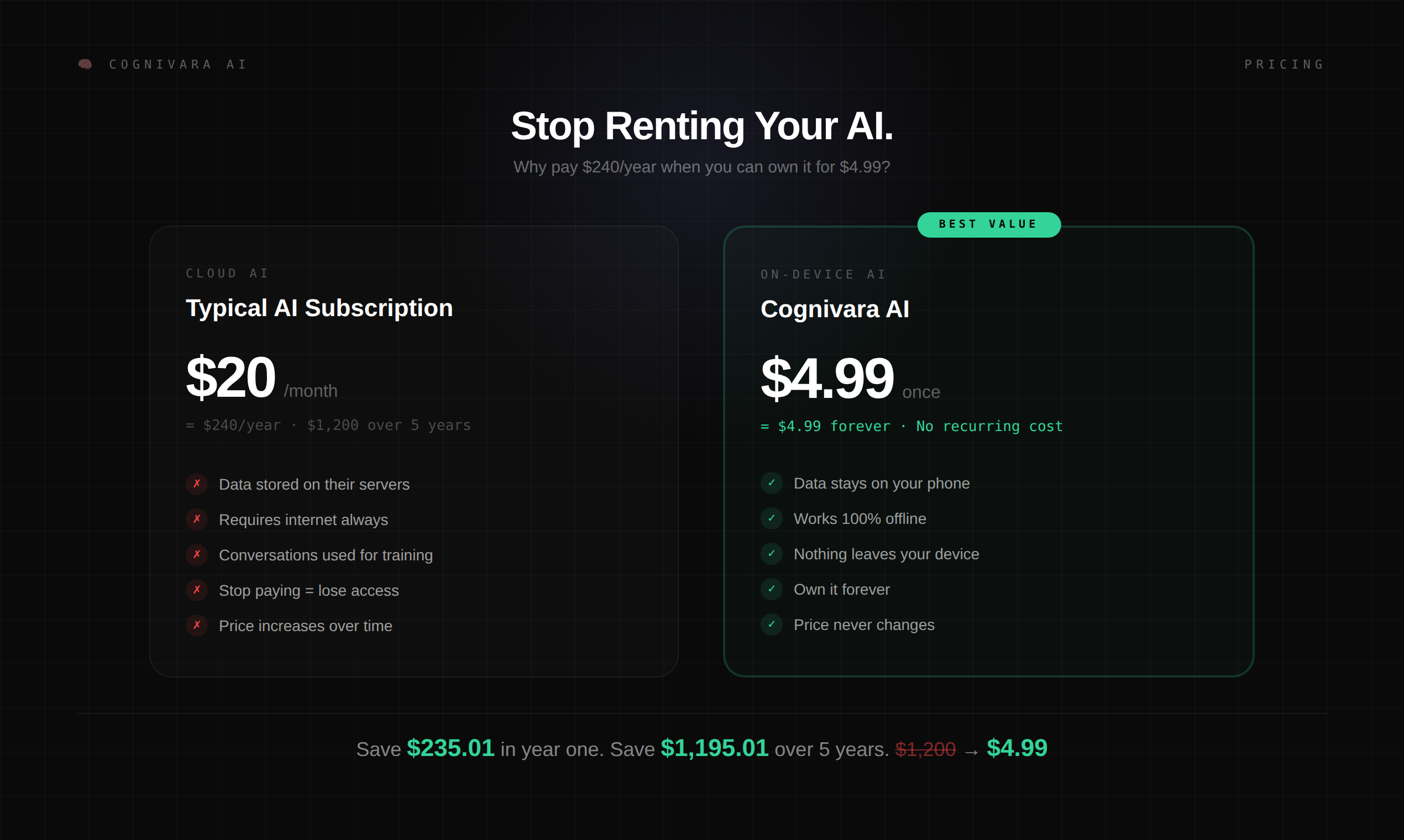 Cognivara AI gallery image