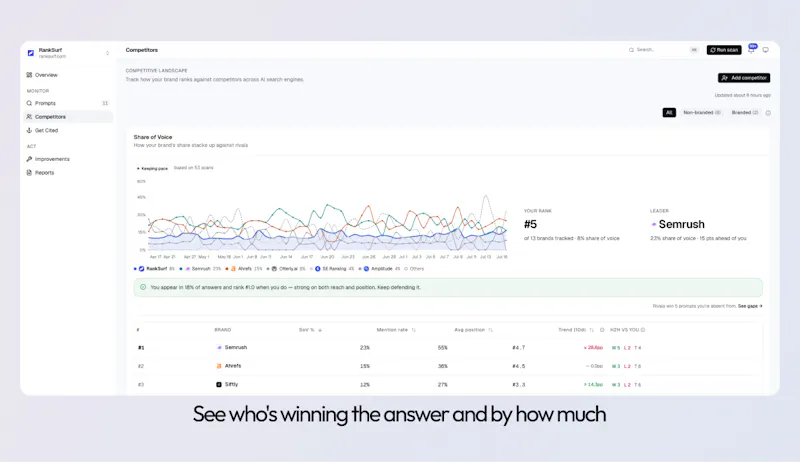 RankSurf screenshot 5