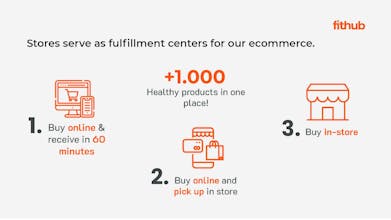 FitHub gallery image