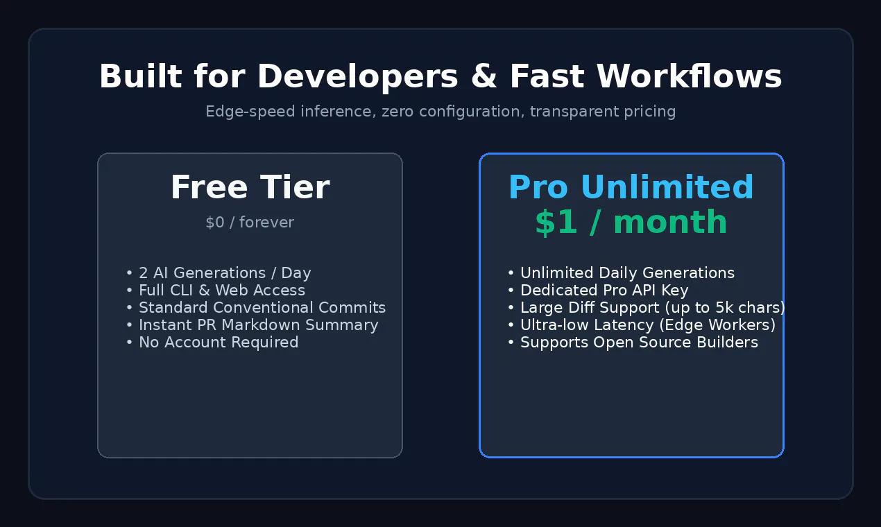 AI Commit Pro gallery image