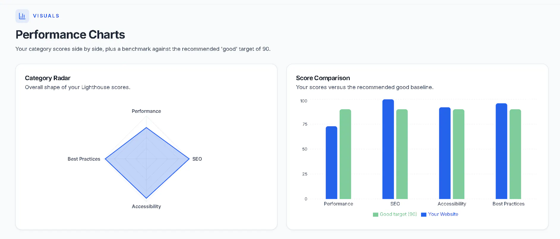 Host Better AI Website Analyzer gallery image