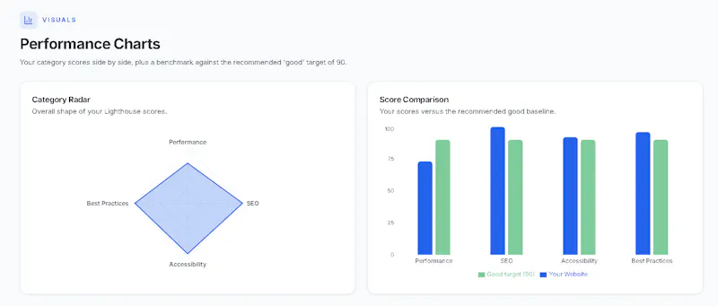 Host Better AI Website Analyzer screenshot 5