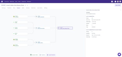 Mozart Data Sonata gallery image