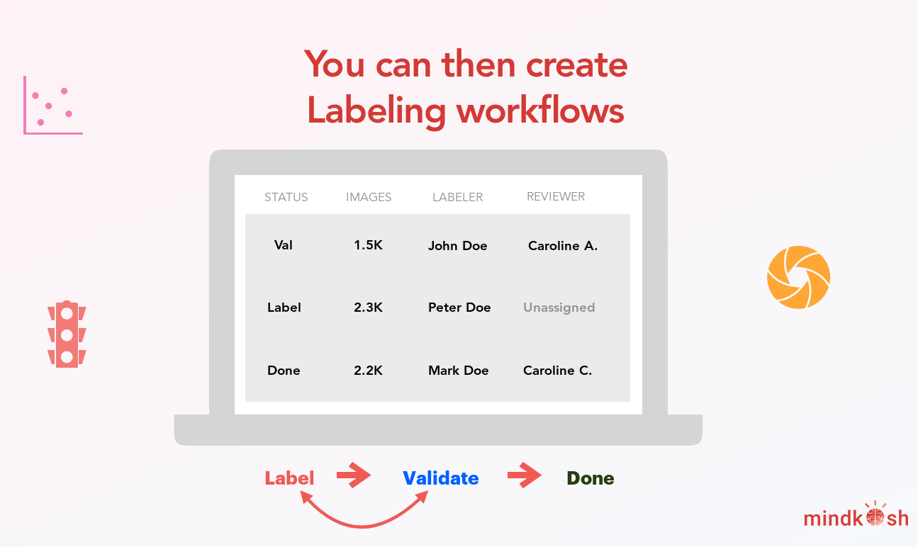 Mindkosh AI gallery image