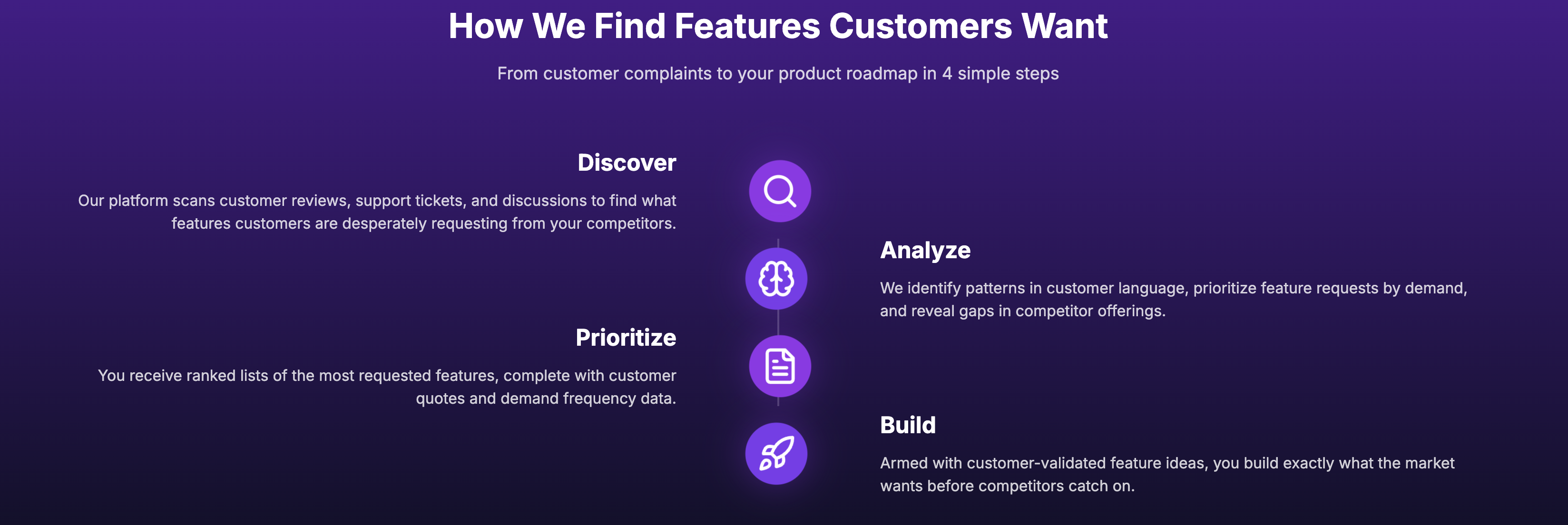 Rival Insights gallery image