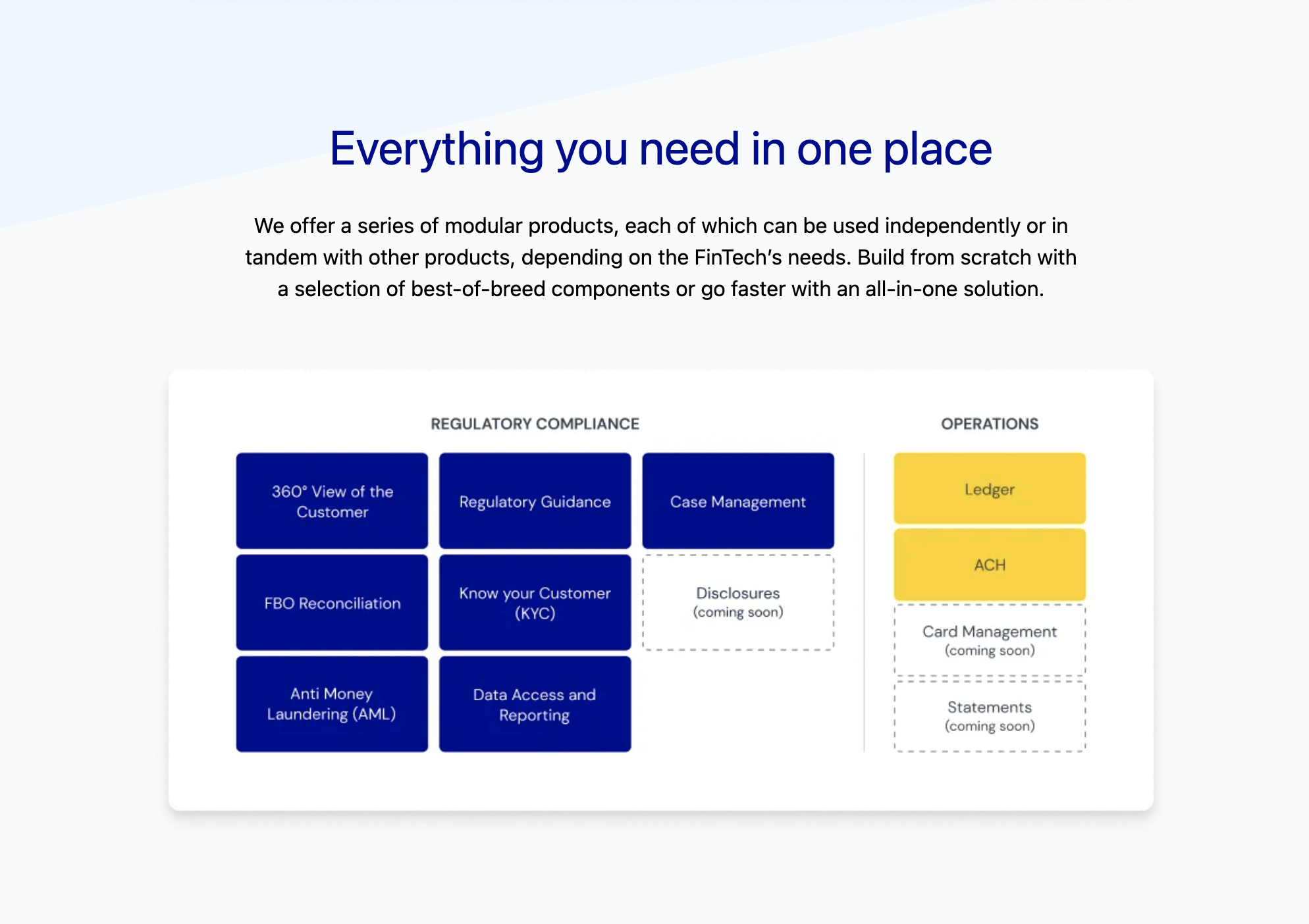 Synctera gallery image