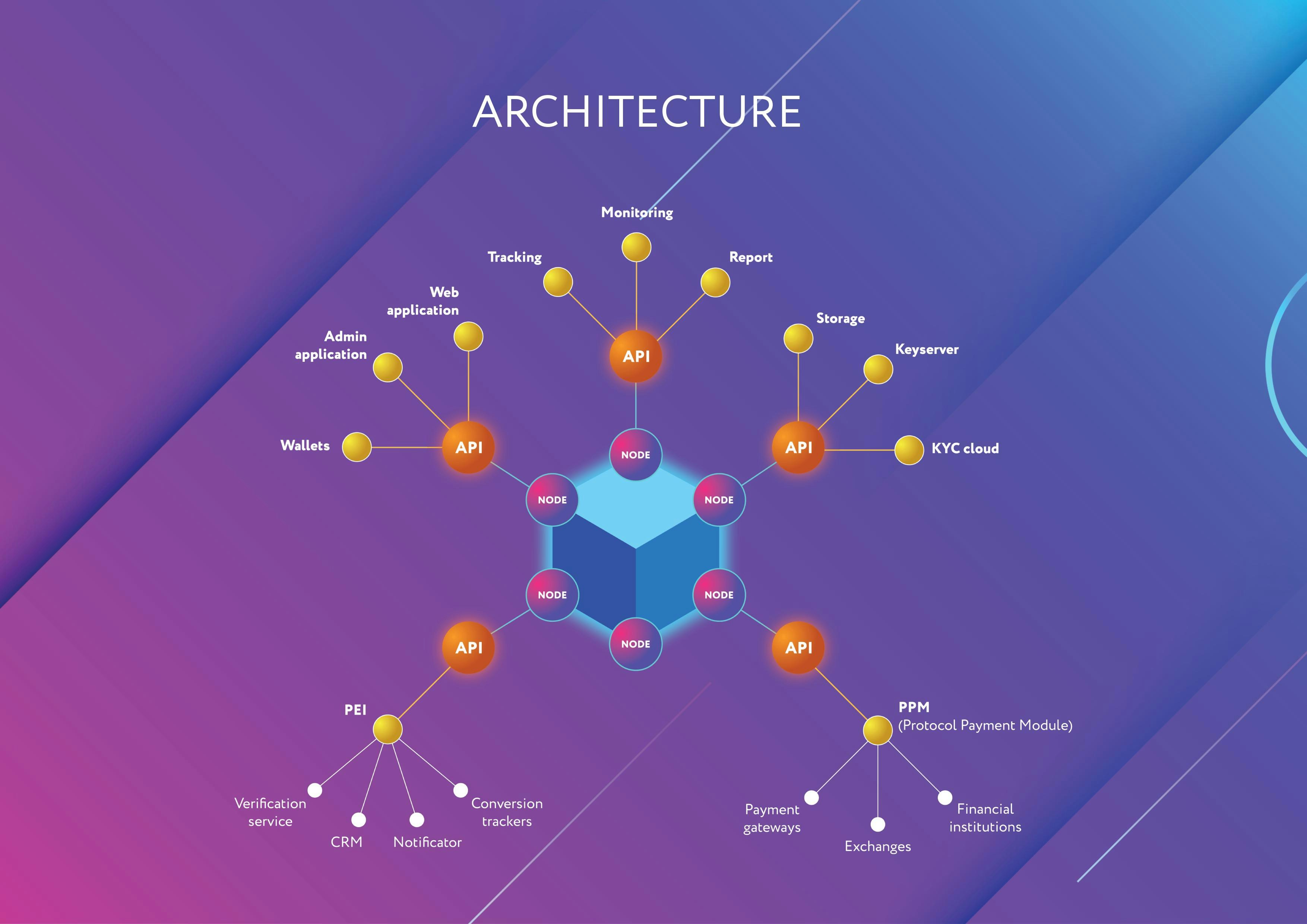 Product protocol gallery image