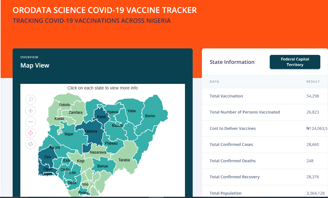Orodata Science - Main screenshot showing features and interface