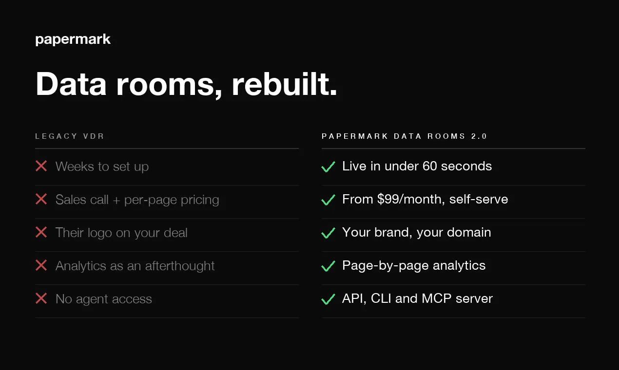 Papermark Data Rooms 截图 5
