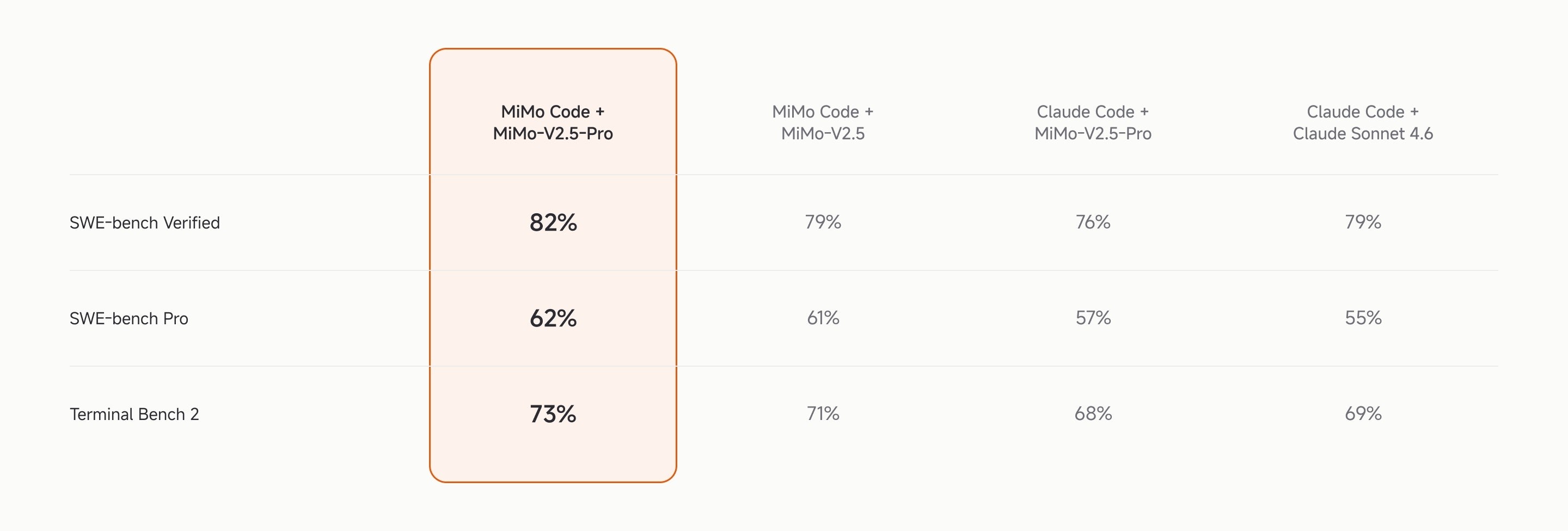 MiMo Code gallery image