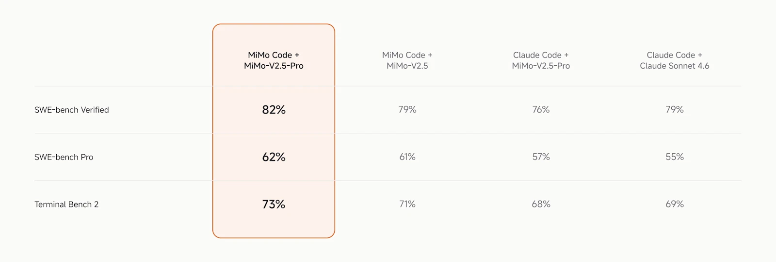 MiMo Code screenshot 9