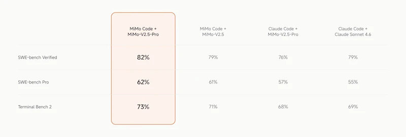MiMo Code screenshot 9