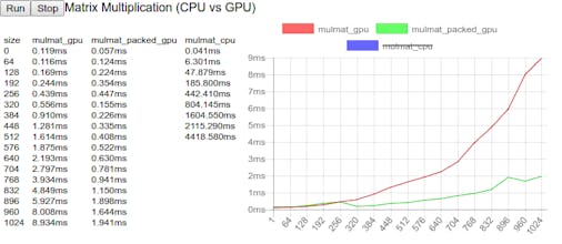 deeplearn.js gallery image