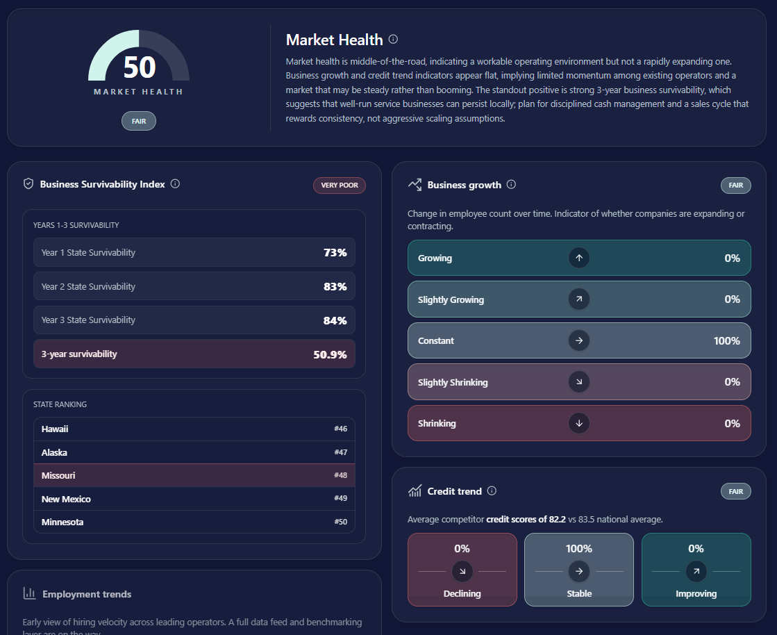 Evident Market Research gallery image