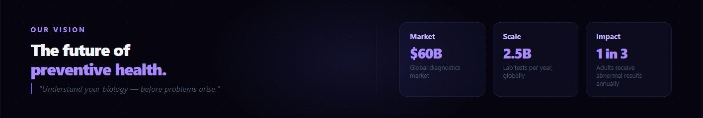 VitalMetrics AI gallery image
