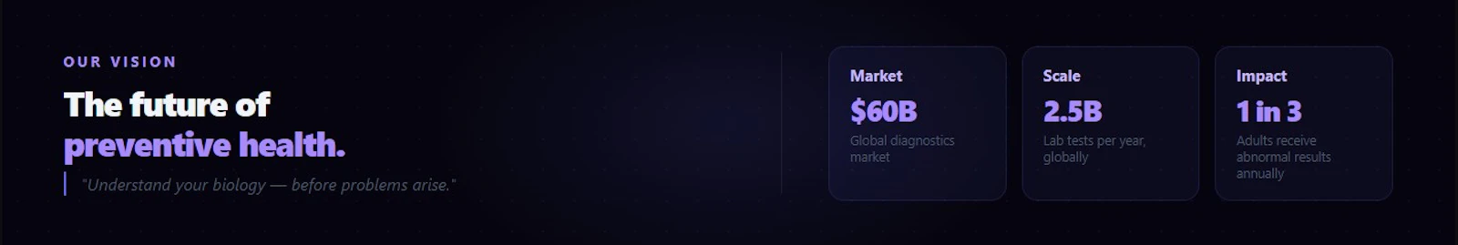 VitalMetrics AI screenshot 4
