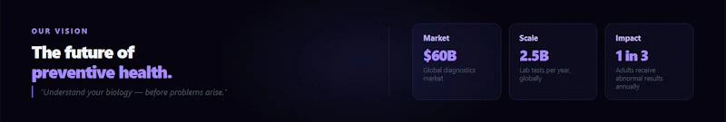 VitalMetrics AI screenshot 4