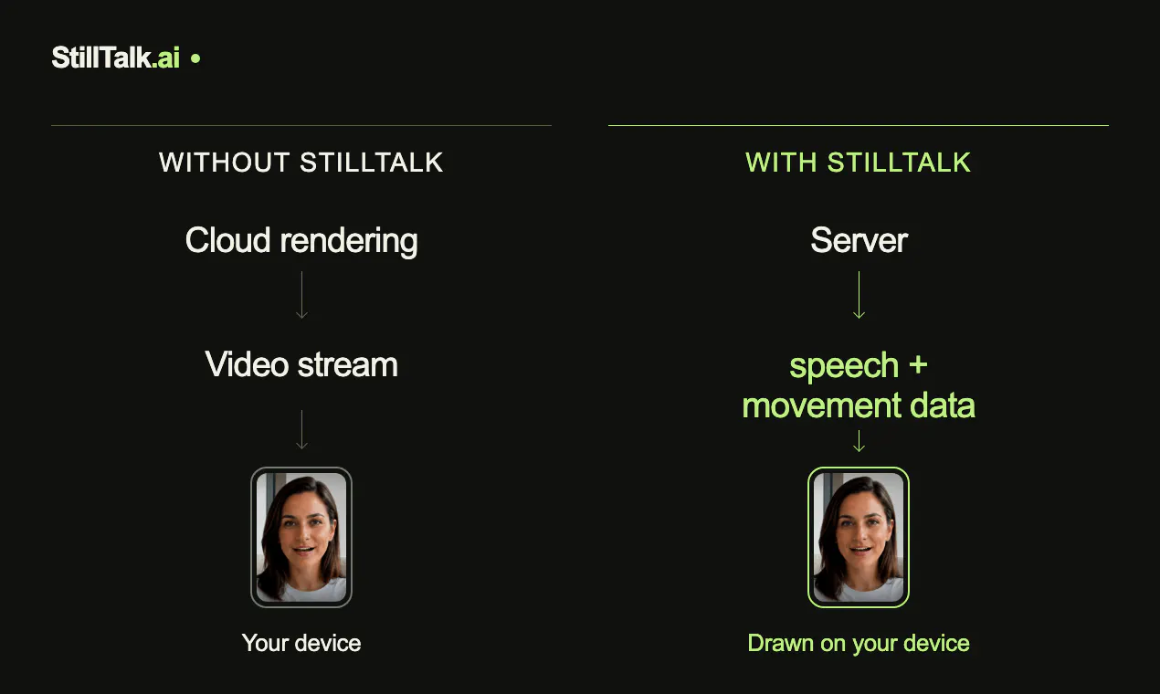 StillTalk gallery image
