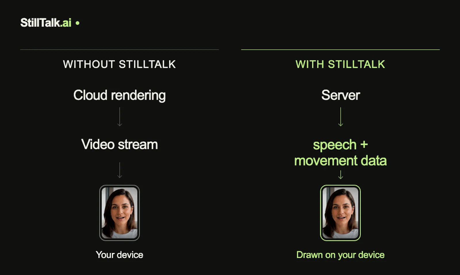 StillTalk screenshot 4
