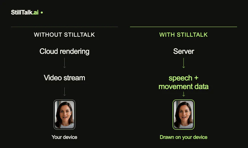 StillTalk screenshot 4